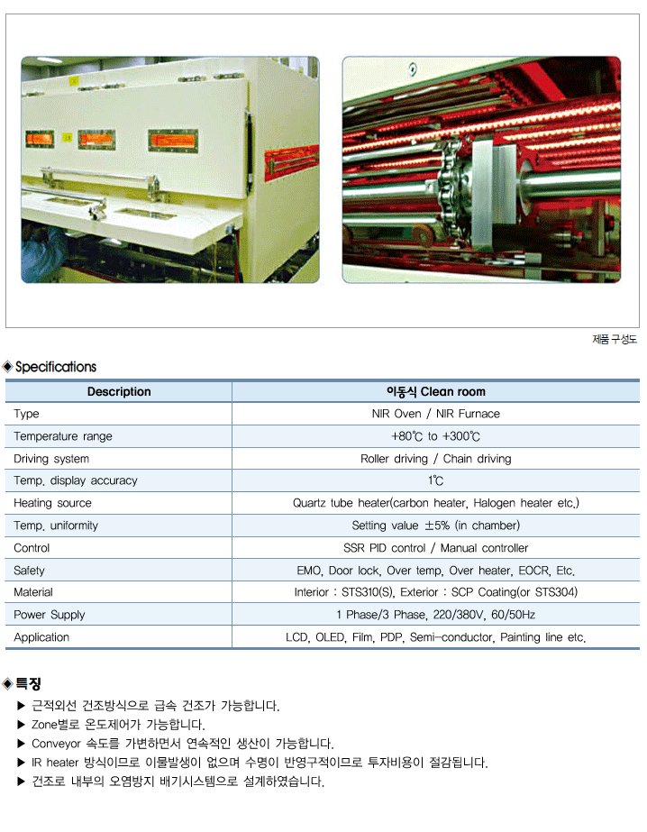 NIR Overn / NIR Furnace