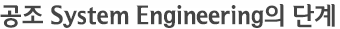  System Engineering ܰ