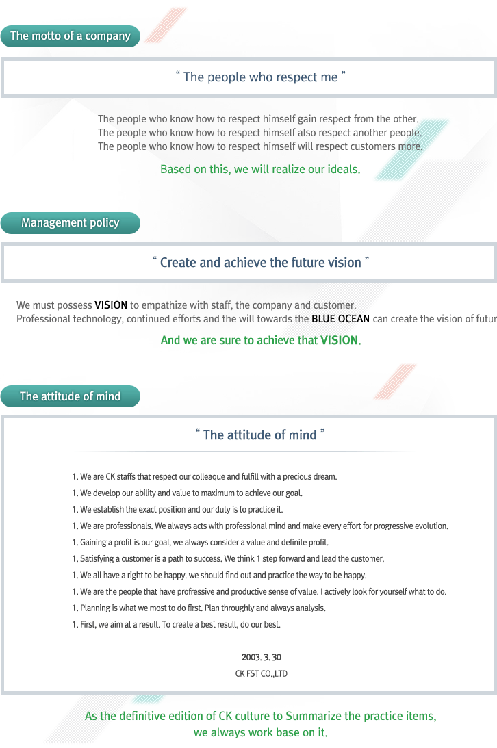Contents of Introduction to the culture of the company