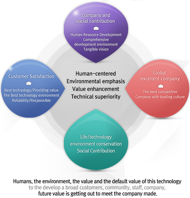 Contents of Vision