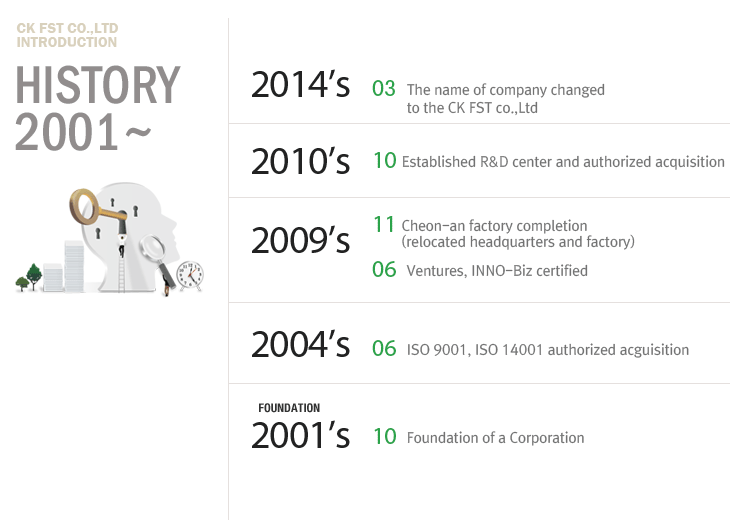 Contents of CK FST History