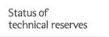 Status of technical reserves