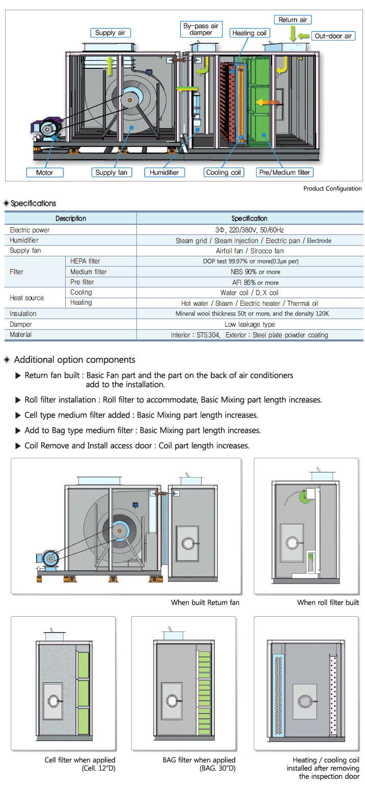 Air Handing Unit