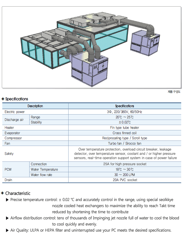 Temperature Control System