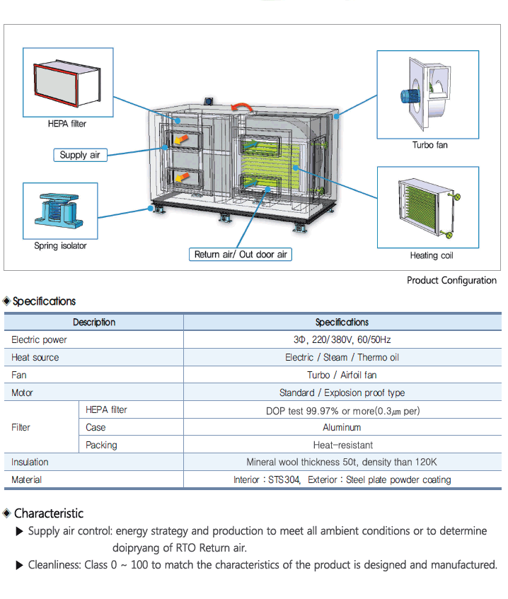 Heat Exchanger