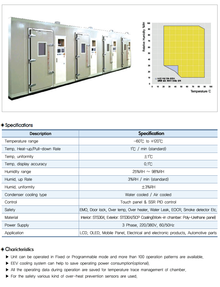 Temperature & Humidity Test Chamber